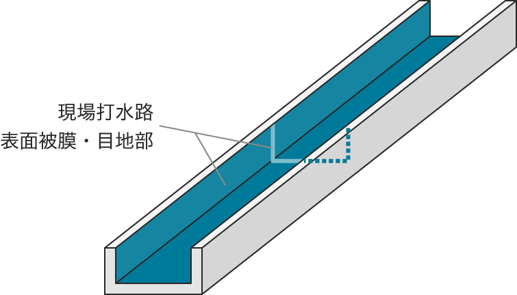 ガイメックモルタル工法