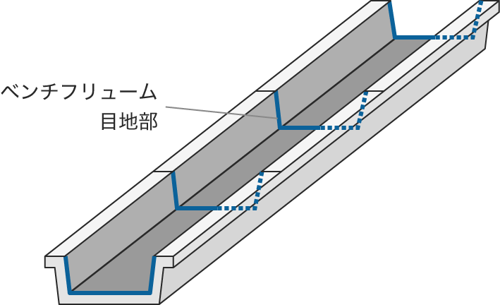 ガイメックR工法